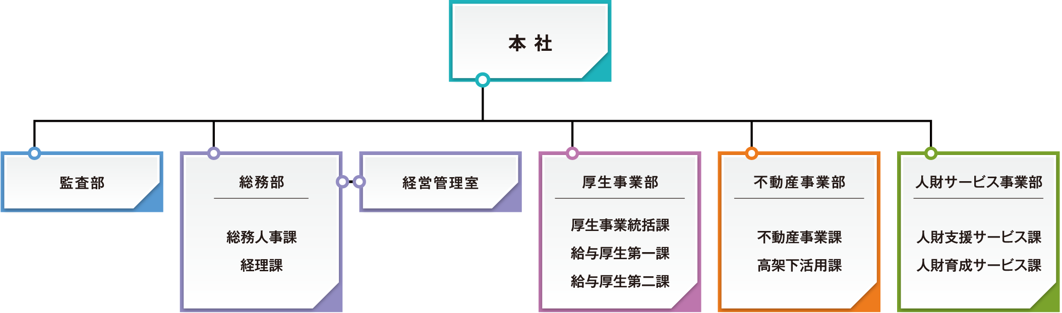 会社組織