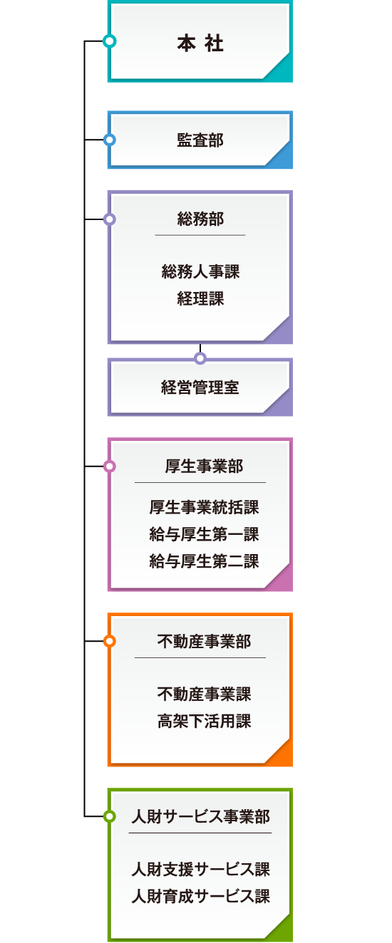 会社組織