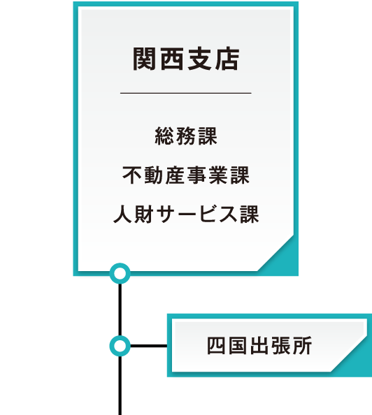 会社組織