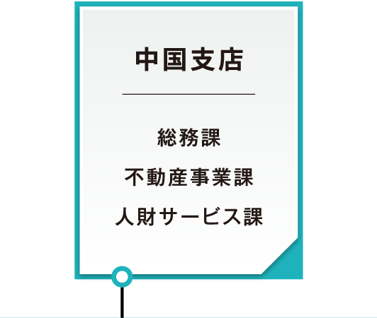 会社組織