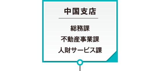 会社組織