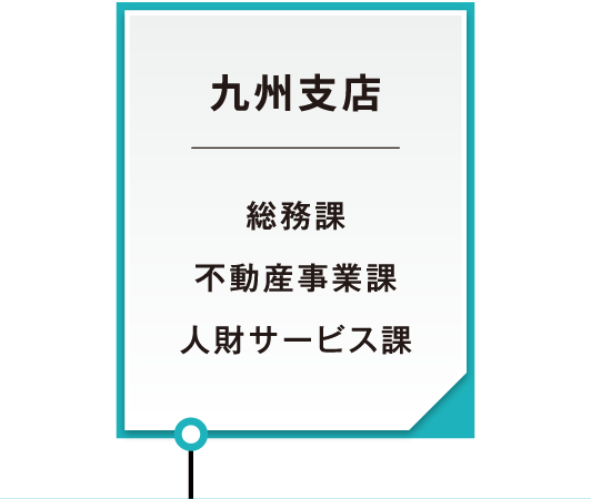 会社組織