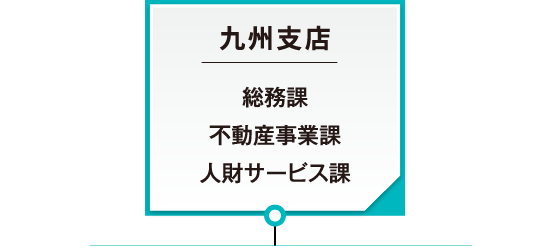 会社組織